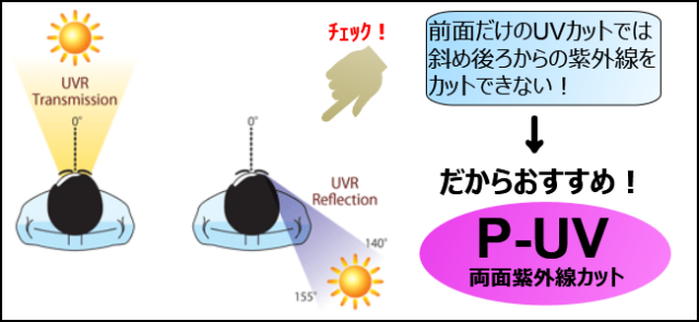 P-UV（両面紫外線カット）紹介画像1